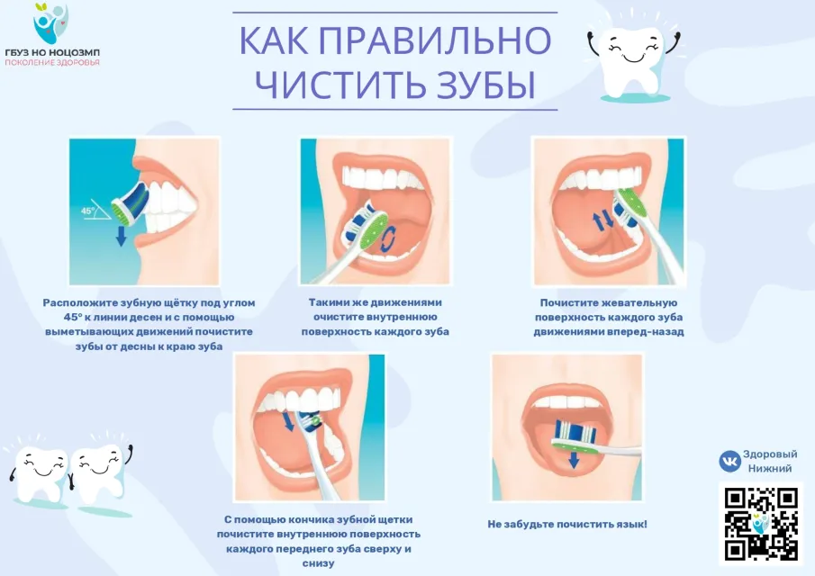 Коварство пародонтоза